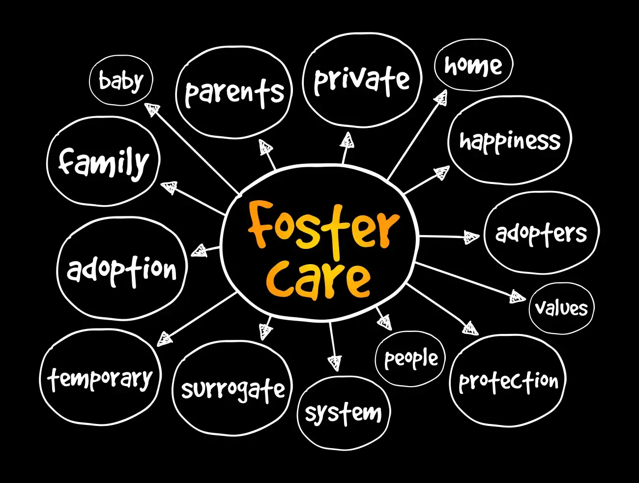 foster-care-system graphic